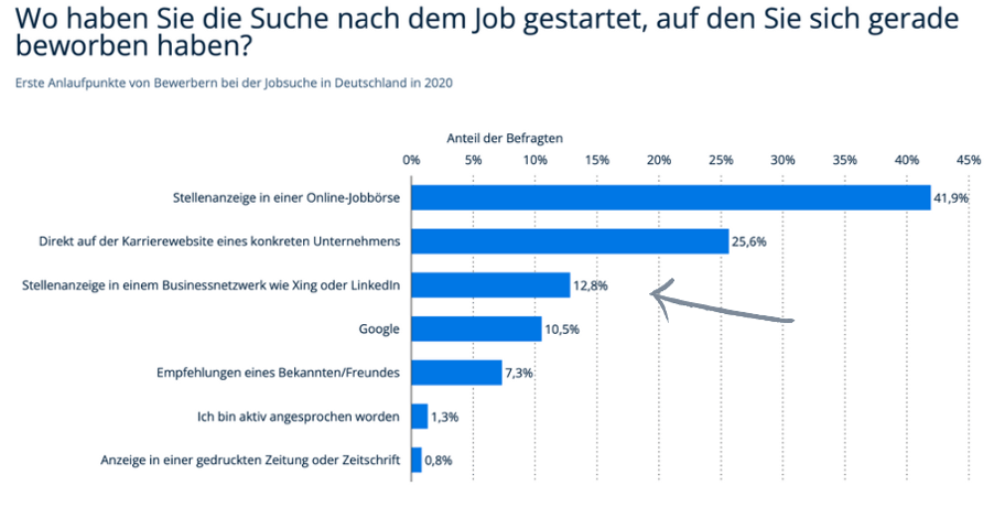 Abbildung 4: Dossier: Digital & Trends, Online-Recruiting (Quelle: softgarden e-recruiting GmbH)